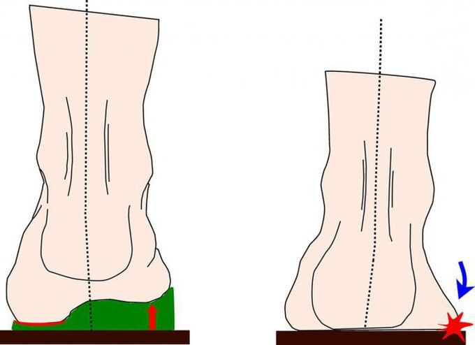behandeling